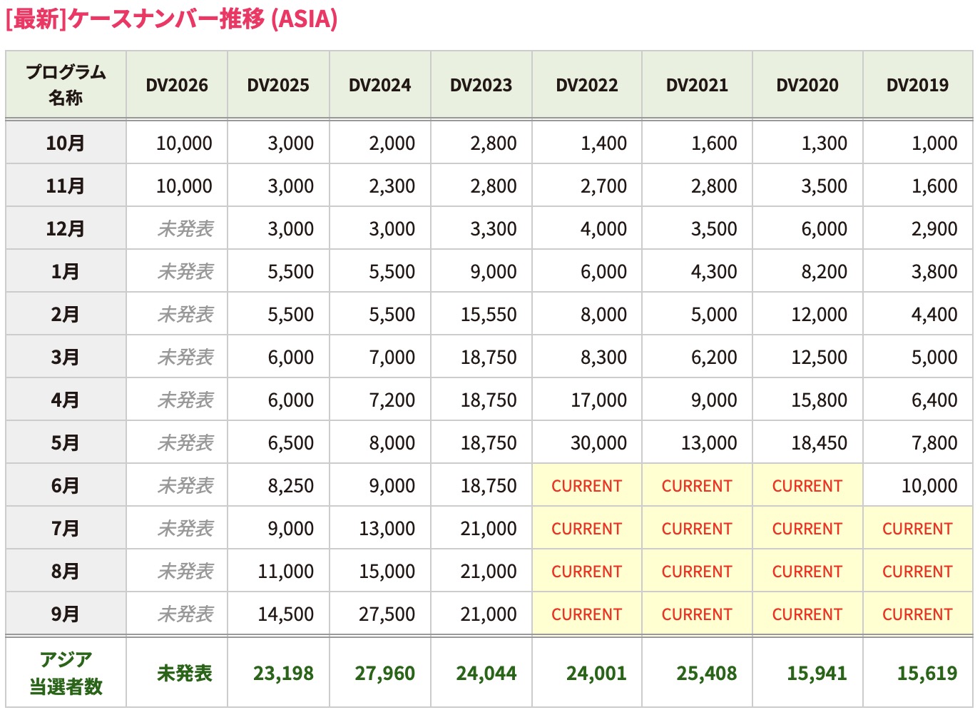 ASIA最新ケースナンバー